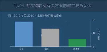 圖說2016年全球物聯(lián)網(wǎng)發(fā)展研究報告 物聯(lián)網(wǎng)應(yīng)用服務(wù)的崛起與前景