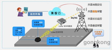 基于LoRa通信的城市井蓋云監(jiān)測物聯(lián)網(wǎng)系統(tǒng)方案