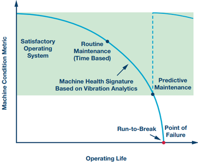 邊緣智能 物聯(lián)網(wǎng)應(yīng)用服務(wù)的核心驅(qū)動(dòng)力與邊緣節(jié)點(diǎn)部署策略