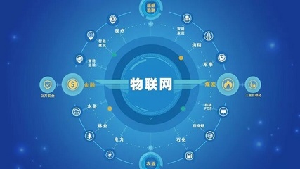 2021年物聯(lián)網(wǎng)應(yīng)用技術(shù)專(zhuān)業(yè)就業(yè)前景 聚焦應(yīng)用服務(wù)，開(kāi)啟智能未來(lái)