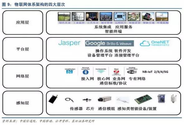萬(wàn)物互聯(lián)時(shí)代已至 詳解物聯(lián)網(wǎng)產(chǎn)業(yè)鏈全景與八大核心環(huán)節(jié)