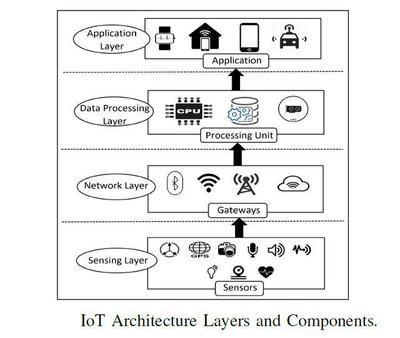 實(shí)時(shí)計(jì)算應(yīng)用引爆物聯(lián)網(wǎng)傳感器市場(chǎng)，驅(qū)動(dòng)應(yīng)用服務(wù)新范式