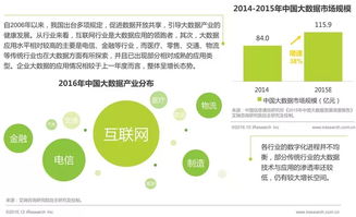 2016年中國數(shù)據(jù)驅(qū)動(dòng)型互聯(lián)網(wǎng)企業(yè)大數(shù)據(jù)產(chǎn)品研究 工業(yè)互聯(lián)網(wǎng)數(shù)據(jù)服務(wù)的興起